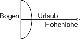 Logo Bogenurlaub in Hohenlohe.
